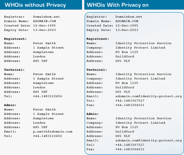 How to Know the Contact Information of a Domain Name Owner, by Peter